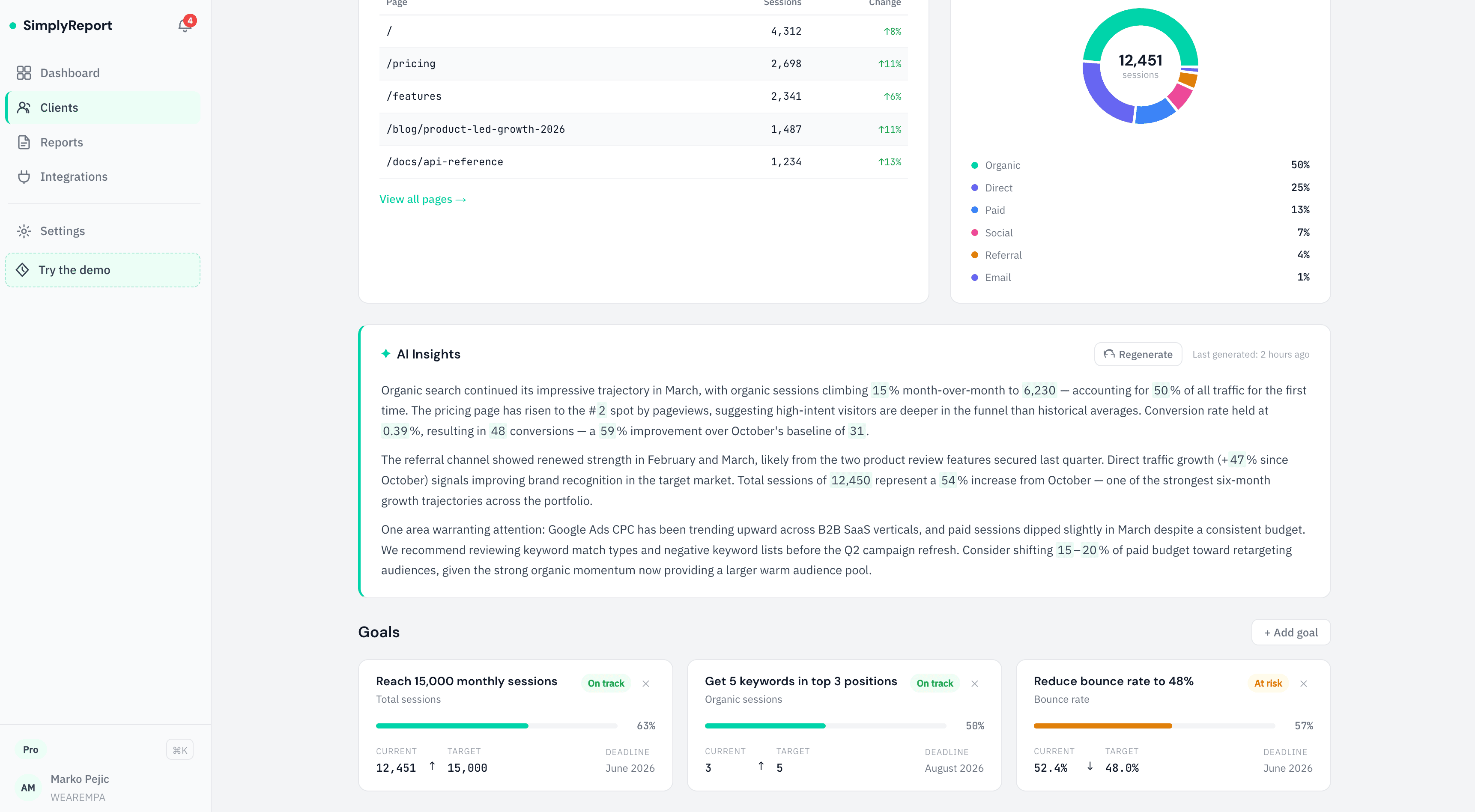 SimplyReport AI insights panel with highlighted metrics